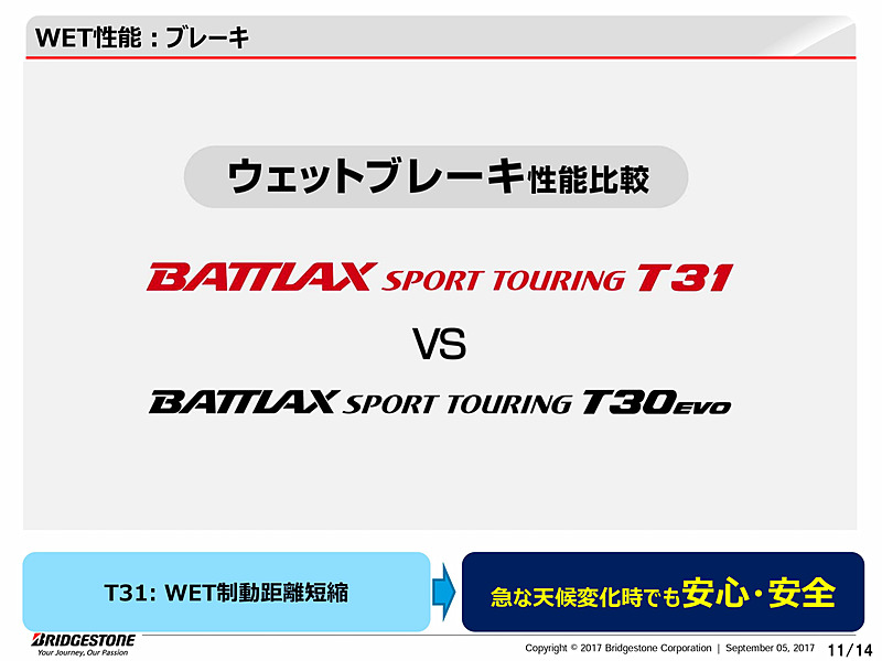BATTLAX SPORT TOURING T31のプレゼンテーション資料