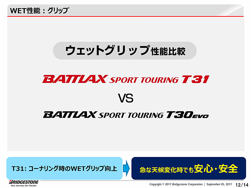 BATTLAX SPORT TOURING T31のプレゼンテーション資料