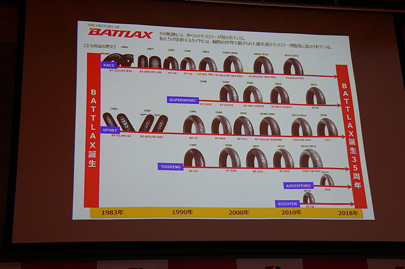 プレゼンテーション資料