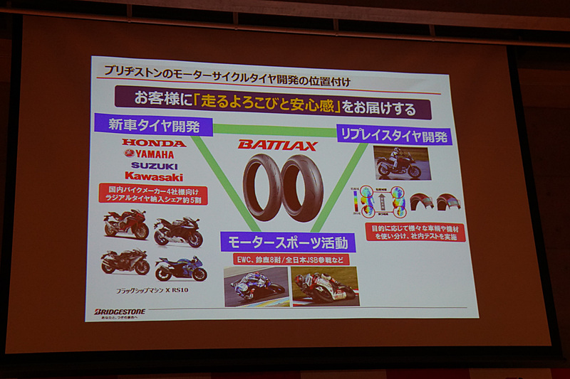 プレゼンテーション資料