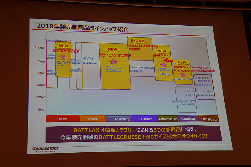 プレゼンテーション資料
