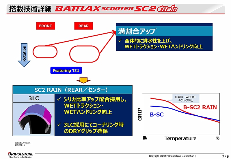 BATTLAX SCOOTER SC2、BATTLAX SCOOTER SC2 Rainのプレゼンテーション資料