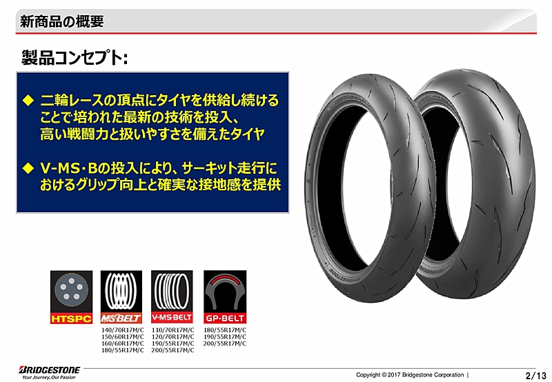 BATTLAX RACING R11のプレゼンテーション資料