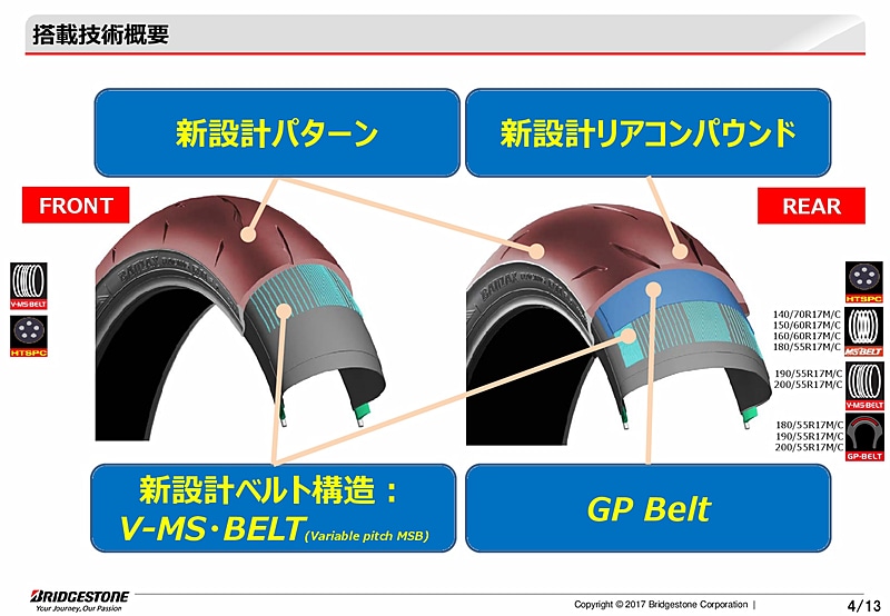 BATTLAX RACING R11のプレゼンテーション資料