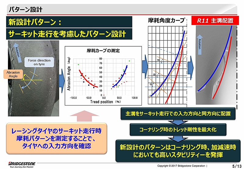 BATTLAX RACING R11のプレゼンテーション資料