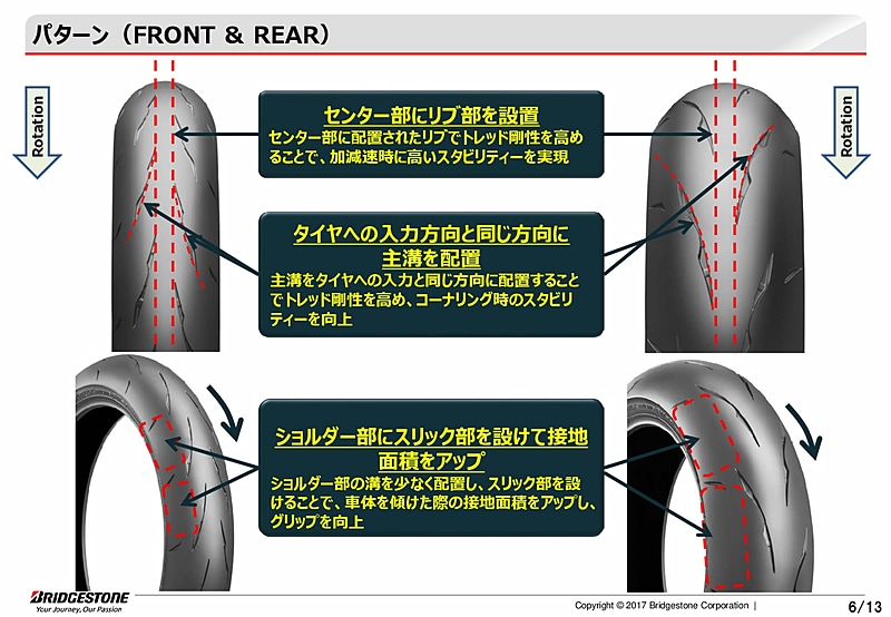 BATTLAX RACING R11のプレゼンテーション資料
