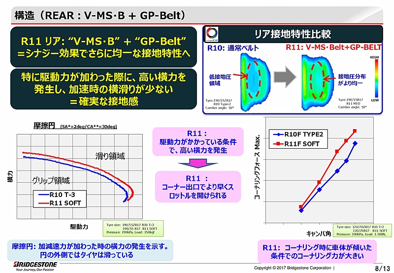 BATTLAX RACING R11のプレゼンテーション資料