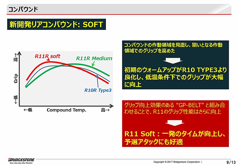 BATTLAX RACING R11のプレゼンテーション資料