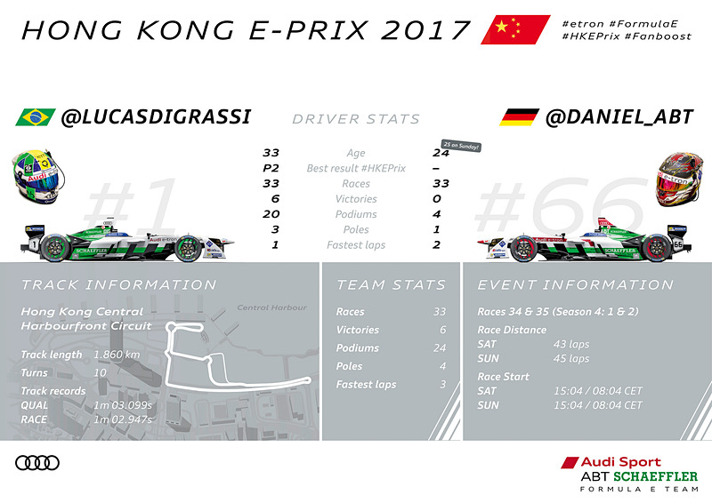 Team Audi Sport ABT Schaefflerは、昨シーズンのチャンピオンであるルーカス・ディ・グラッシ選手、ラウンド2が行なわれる12月3日の誕生日で25歳となるダニエル・アプト選手の2人がドライバーを務める