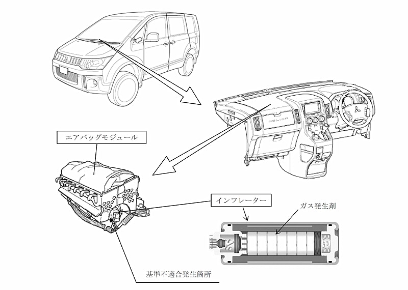 タカタ製エアバッグの不具合で「デリカD：5」「パジェロ」「i（アイ）」「i-MiEV」の4車種、計4万6824台のリコール
