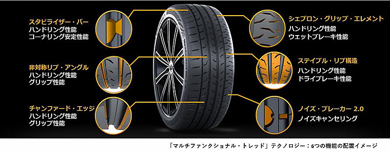 「マルチファンクショナル・トレッド」テクノロジー：6つの機能の配置イメージ