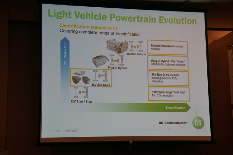 プレゼンテーションで示されたスライド
