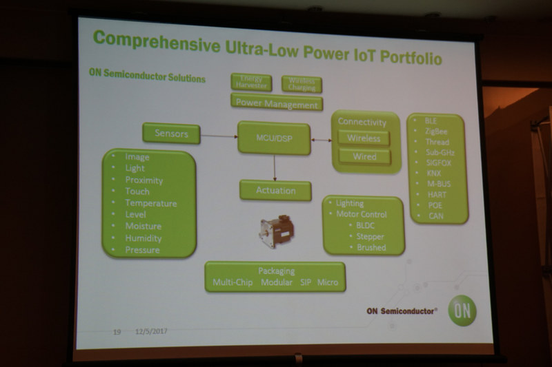プレゼンテーションで示されたスライド