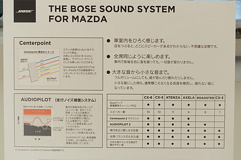 10スピーカーで3列目シートでも音楽を楽しめる、新型「CX-8」の