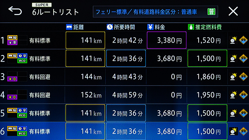 「1」と「2」の違いがスーパールート探索ならではのポイント。時間とお金のわずかな違いを選ぶことできる