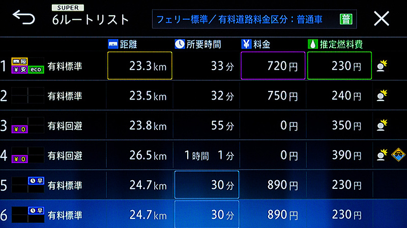 横浜から羽田空港の場合。地元民的には何も考えずに「5」「6」を選んでしまいがちだが、「1」なら170円も高速道路料金が安くなる