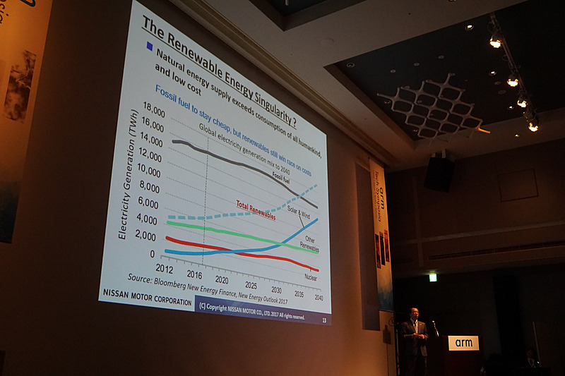 ソーラーや風力発電の普及により2040年に向けて低コストで電気エネルギーが手に入ることを予測したグラフ