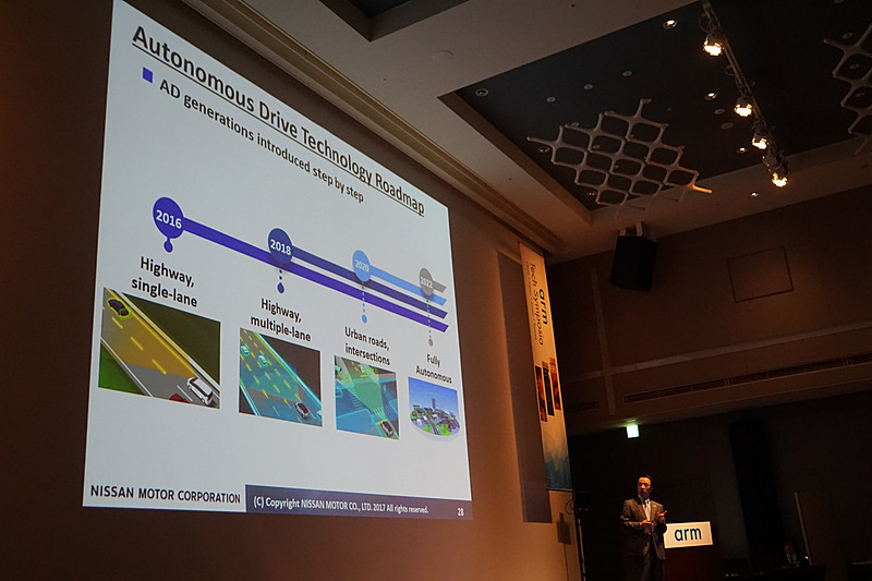 完全自動運転に向けたロードマップ