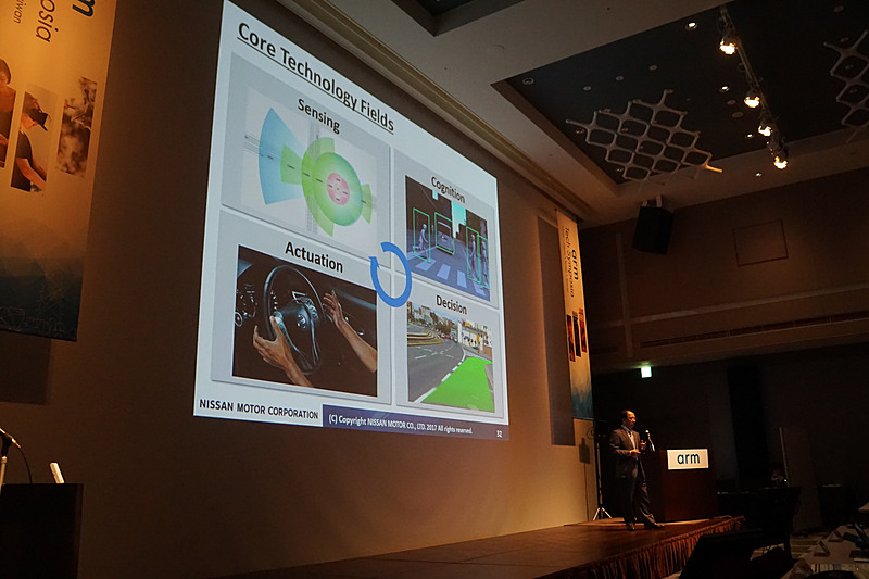 センシング、認識、決定、アクションという自動運転におけるプロセス