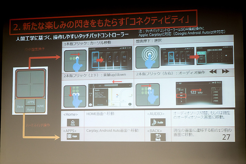 タッチパッドコントローラーについて