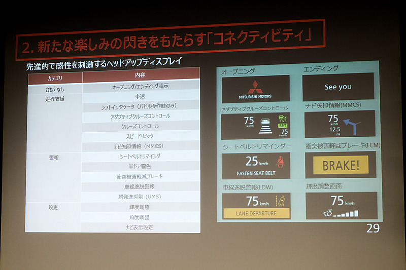 カラーヘッドアップディスプレイの表示項目