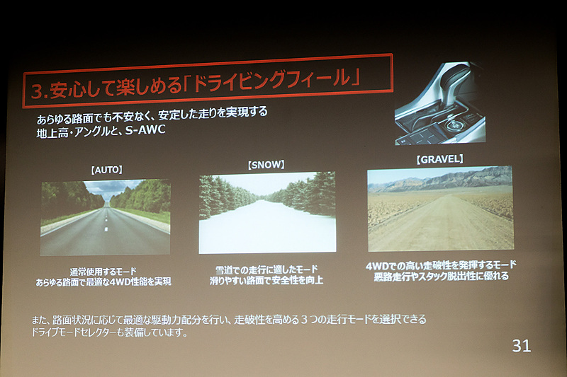 S-AWCで用意される走行モードは3種類