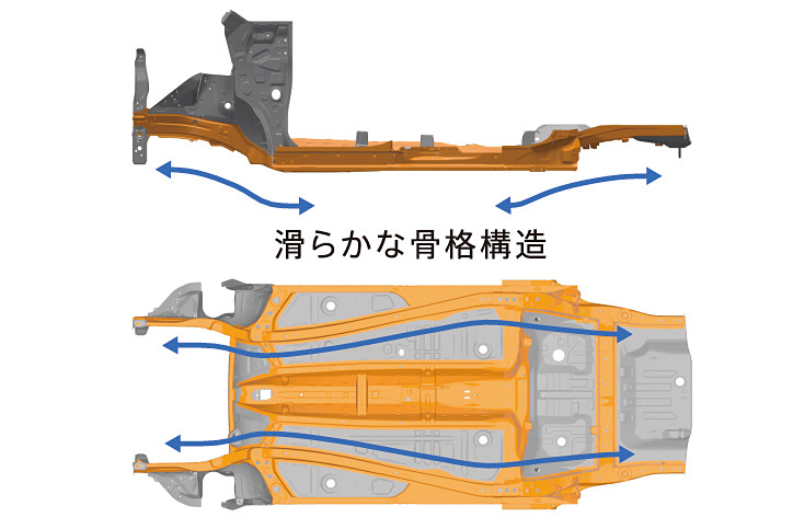 新プラットフォーム「HEARTECT（ハーテクト）」を採用して、ボディ剛性と軽量化を両立