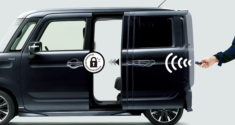 「パワースライドドア予約ロック機構」はイグニッションOFFでパワースライドドア以外のドアが閉まっているときに携帯リモコンから施錠することで作動