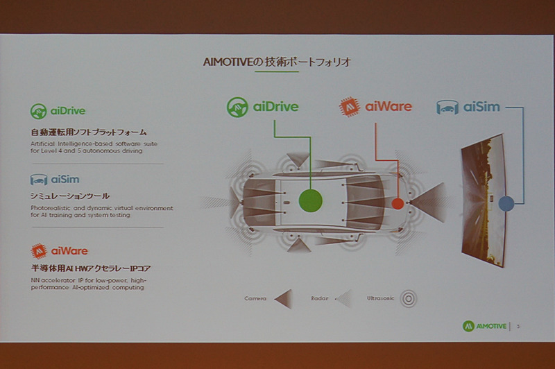 AImotiveの概要や製品群についての紹介