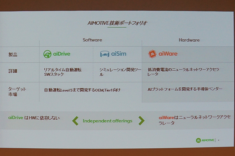 AImotiveの概要や製品群についての紹介