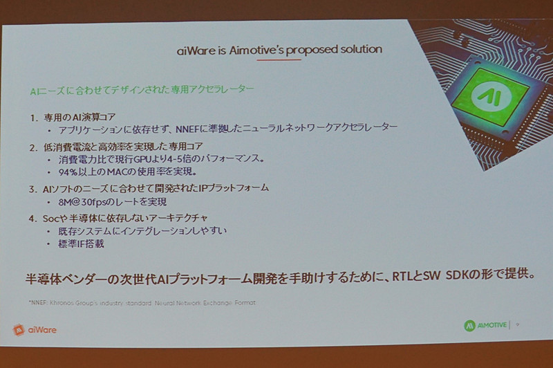 アクセラレータのIPデザインを設計