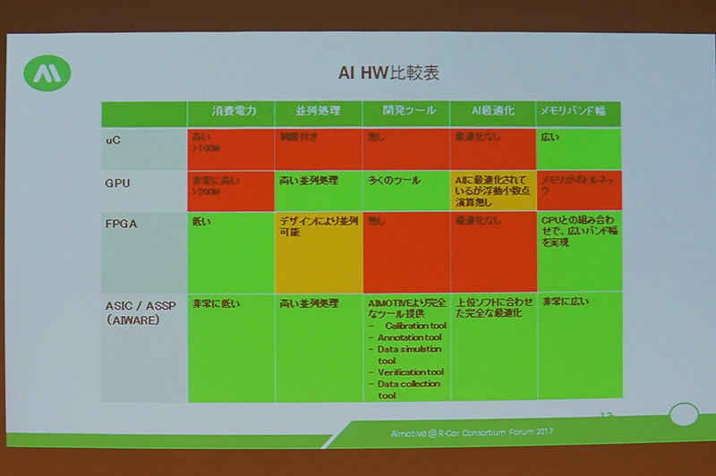 GPUなどとの性能比較