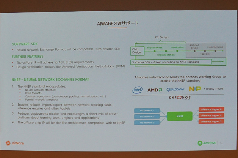AIwareのソフトウェア環境。NNEF（Neural Network Exchange Format）に対応