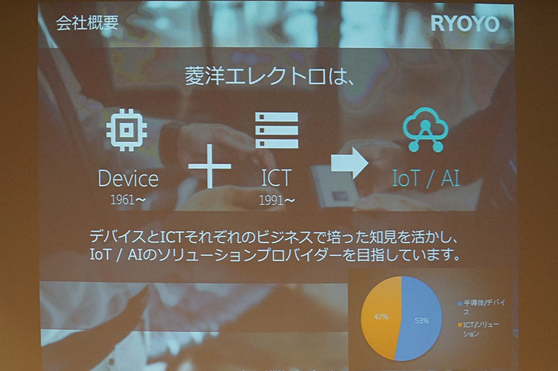 大内氏のスライド