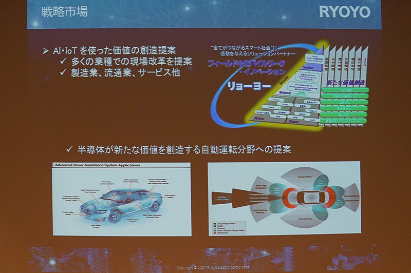 大内氏のスライド