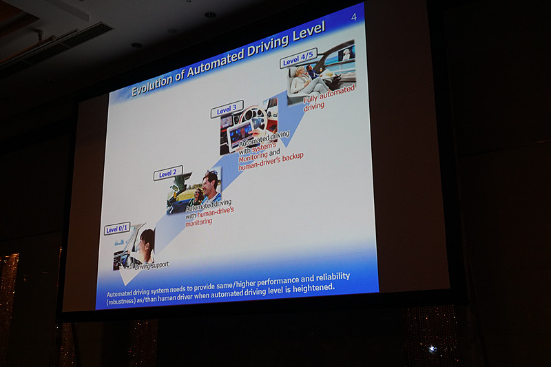 レベル0～レベル5の自動運転のレベルによる機能の違いを示したスライド
