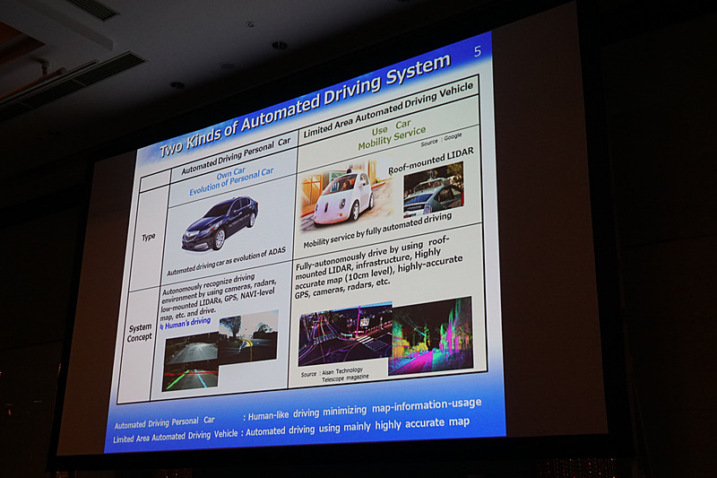 自動運転には、オーナーが行きたいところに行けるパーソナル自動運転車とモビリティサービスとして走行エリアを限定する自動運転車があることを説明