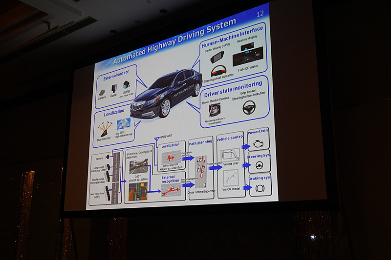 カメラ、レーダー、ライダー、3Dの地図データなどを使用する高速道路における自動運転システム