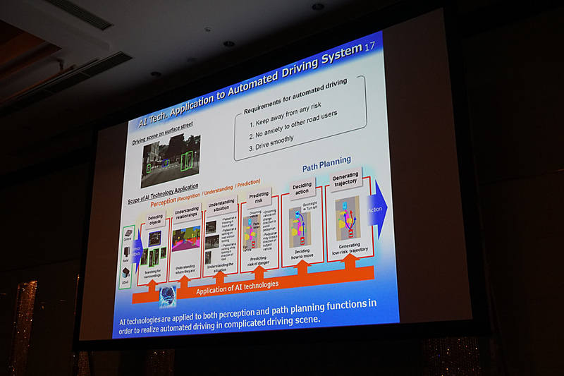 モデルベース制御では対応できない複雑な場面においては、AIの活用が必要という