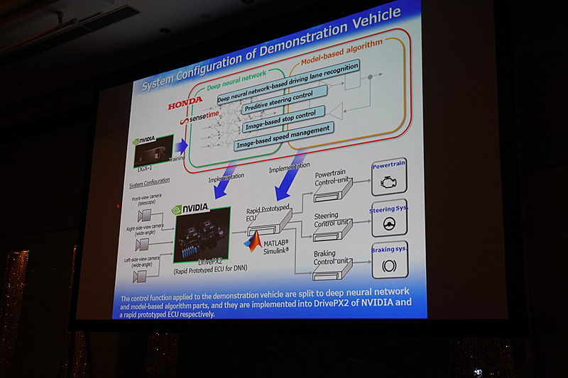 ホンダが開発をすすめる次世代の自動運転システムのアーキテクチャはAI技術「Deep neural network」とモデルベース制御「Model-based algorithm」を組み合わせたハイブリッド