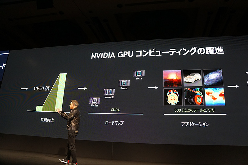 強力なロードマップ