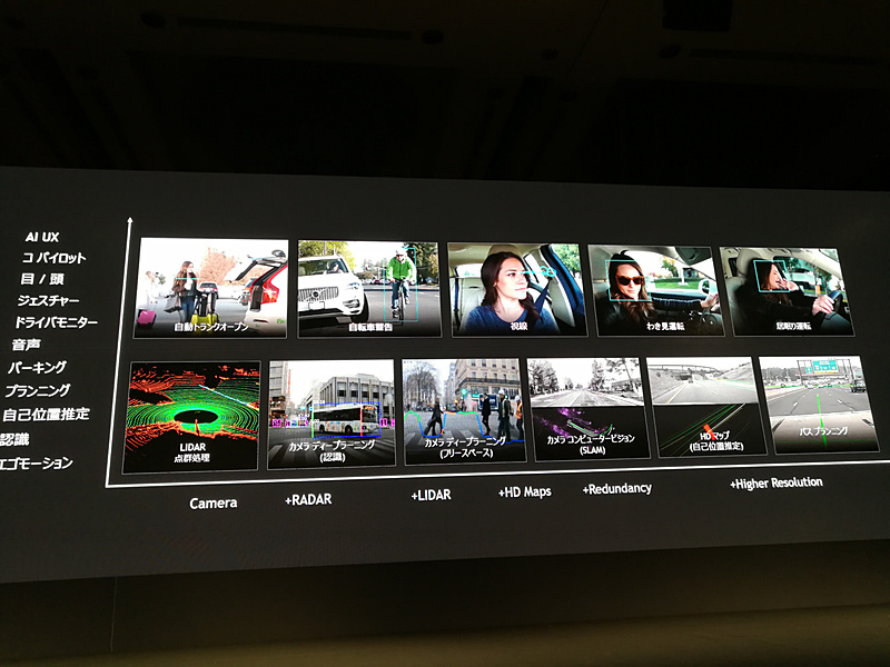 ソフトウェアにより数々の新しい機能が実現される