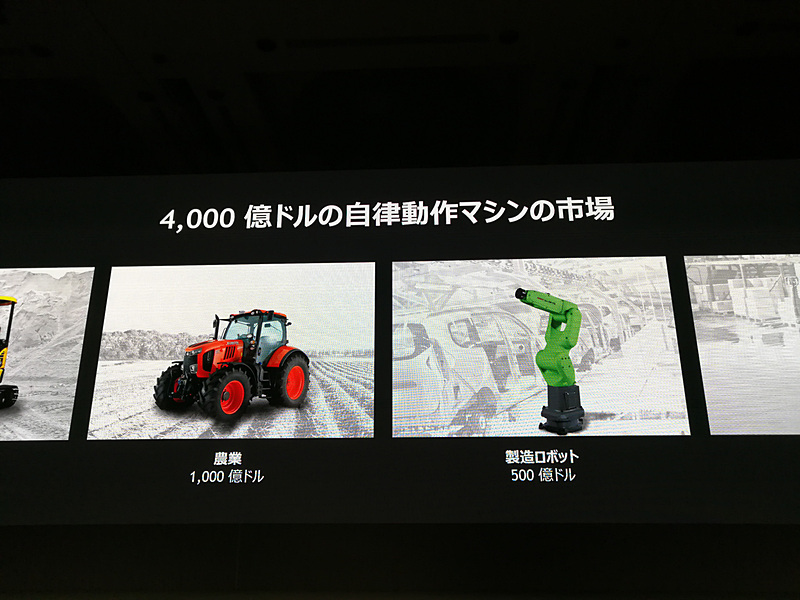 自律操作マシンの市場は約4000億ドル