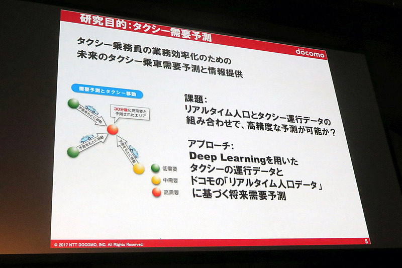 研究目的はリアルタイム人口データとタクシー運行データによる高精度な予測の確認