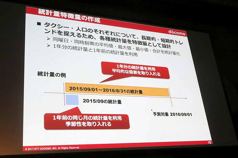 タクシーと人口のそれぞれで長短期のトレンドを把握するため、各種統計量を特徴量として設計