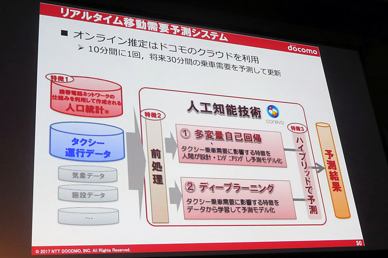 オンラインでの需要推定にはドコモのクラウドが使われた