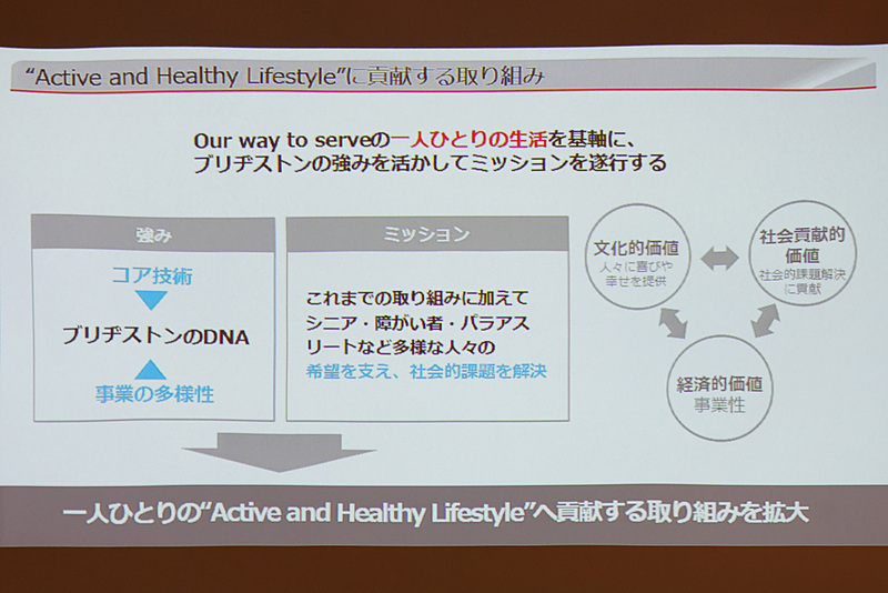 タイヤ開発を中心とするモビリティ事業だけでなく、それ以外の人の生活や地域社会にかかわる製品・サービスなども提供している