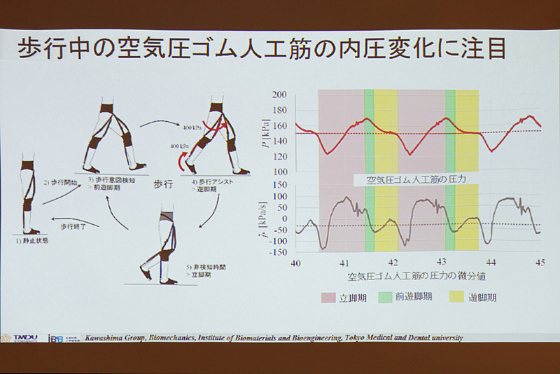 内圧の変化を検知して空気圧をどのように送り込んだり、抜いたりするかを判断している