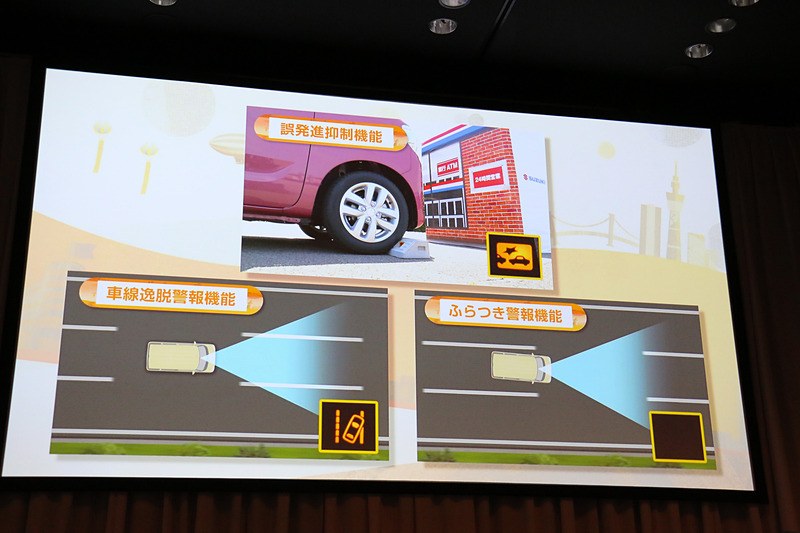 スズキの予防安全技術であるスズキ セーフティ サポートでは前後の誤発進抑制機能や車線逸脱警報機能、先行車発進お知らせ機能、ハイビームアシストなどを用意する