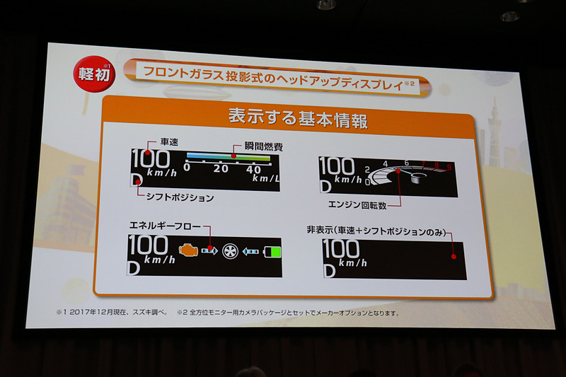 ヘッドアップディスプレイにはエンジン回転数やマイルドハイブリッドのエネルギフロー、純正カーナビを使ったルート案内時の交差点右左折情報などをカラー表示